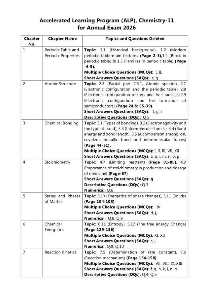 1st Year Chemistry Smart Syllabus For Session 2025-26 ( All Punjab Boards )