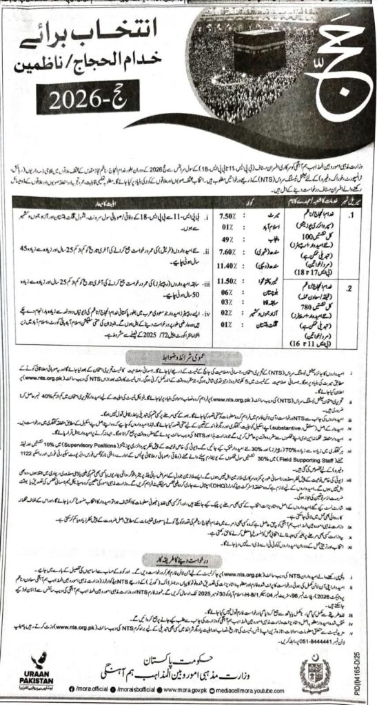Khudam al-Hujjaj NTS Recruitment 2025 | Ministry of Religious Affairs Jobs