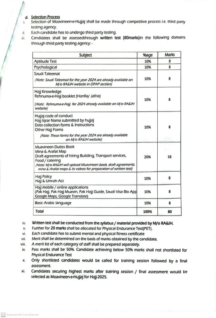 Moavineen Course Contents & Exam Syllabus 2025